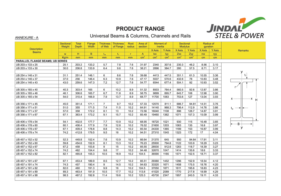 Jindal Steel Pipe Weight Chart